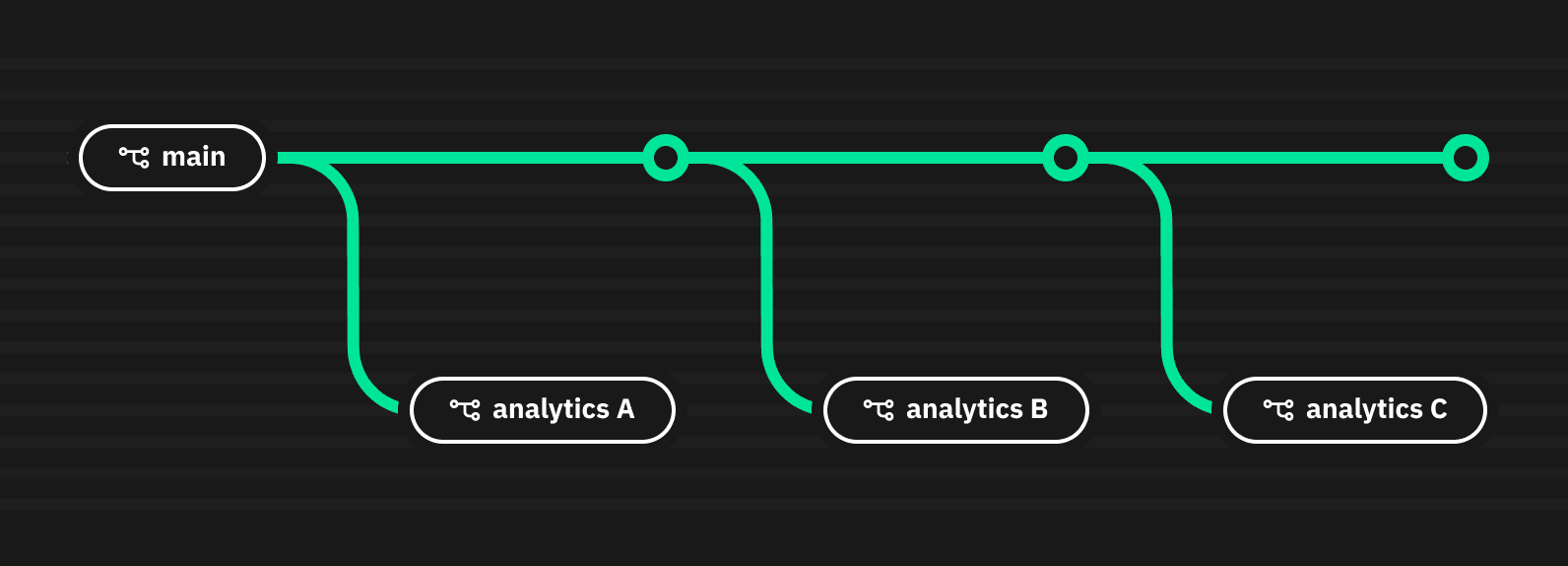 analytics branches